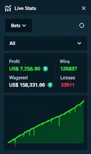 Stake Live Stats panel from a streamed StakeDices session (1 of 10)