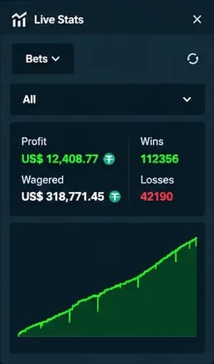 Stake Live Stats panel from a streamed StakeDices session (10 of 10)