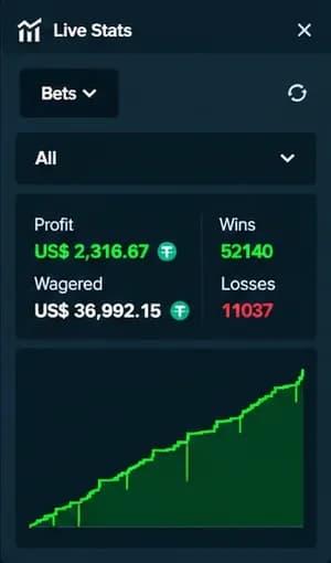 Stake Live Stats panel from a streamed StakeDices session (2 of 10)