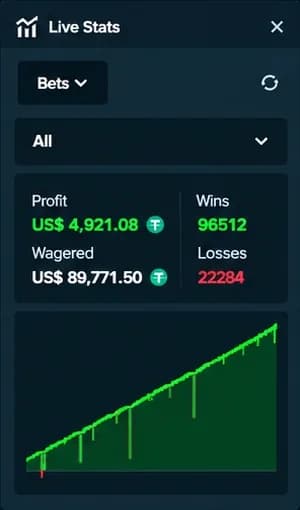 Stake Live Stats panel from a streamed StakeDices session (3 of 10)