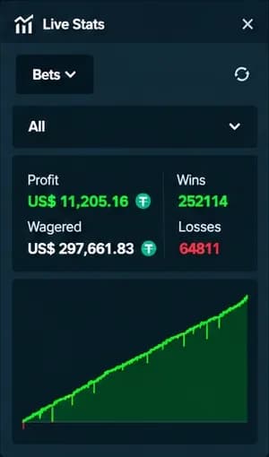 Stake Live Stats panel from a streamed StakeDices session (4 of 10)