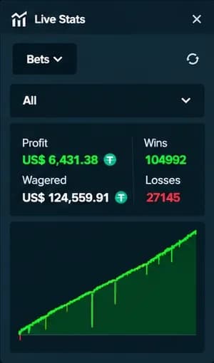 Stake Live Stats panel from a streamed StakeDices session (5 of 10)