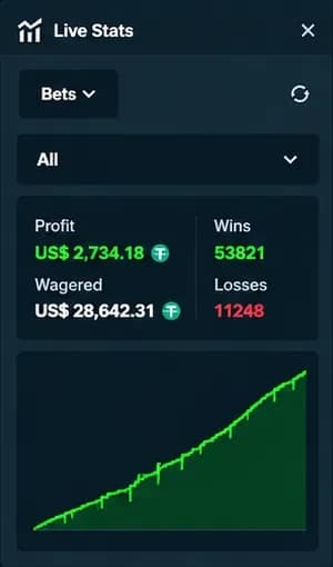 Stake Live Stats panel from a streamed StakeDices session (6 of 10)