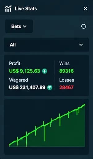 Stake Live Stats panel from a streamed StakeDices session (7 of 10)