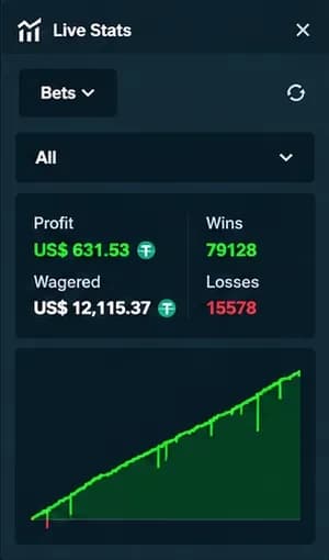 Stake Live Stats panel from a streamed StakeDices session (8 of 10)