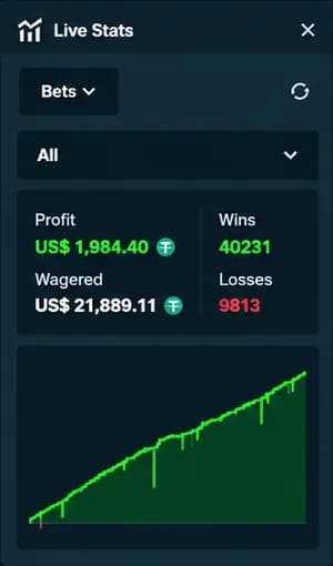 Stake Live Stats panel from a streamed StakeDices session (9 of 10)